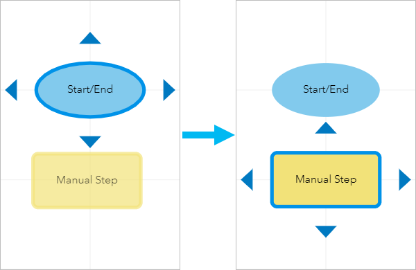 Add step from the Step Library by dragging it to an empty area of the canvas
